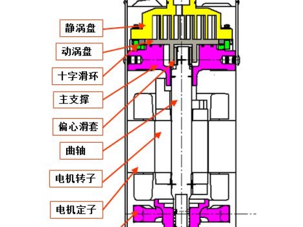 《全封閉渦旋式制冷劑壓縮機綠色產(chǎn)品評價規(guī)范》標準正式發(fā)布